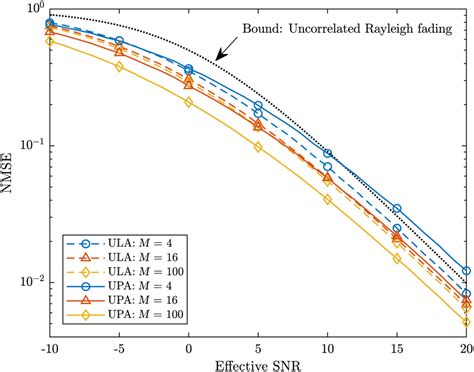 nnmse|Understanding Normalized Mean Squared Error in Power .